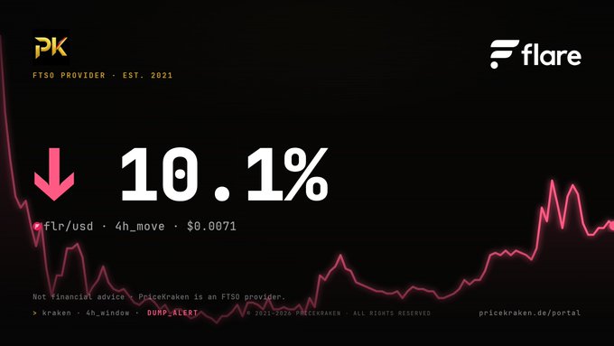 PriceKraken chart showing Flare (FLR) with a red downward arrow indicating a 10.1% dump and a price of $0.0071.