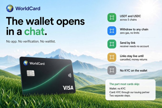 An advertisement for 'WorldCard' promotes a Visa crypto wallet, listing features such as 'USDT and USDC across 5 chains', 'Withdraw to any chain', and 'No KYC on the wallet', alongside an image of the black card.