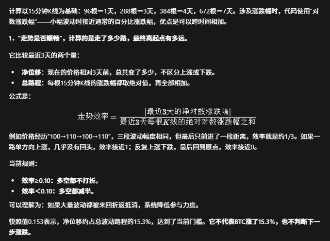 Chinese text explaining a trading formula for calculating 走势效率 (trend efficiency) based on the largest absolute percentage move compared to the sum of absolute moves over recent K-lines.