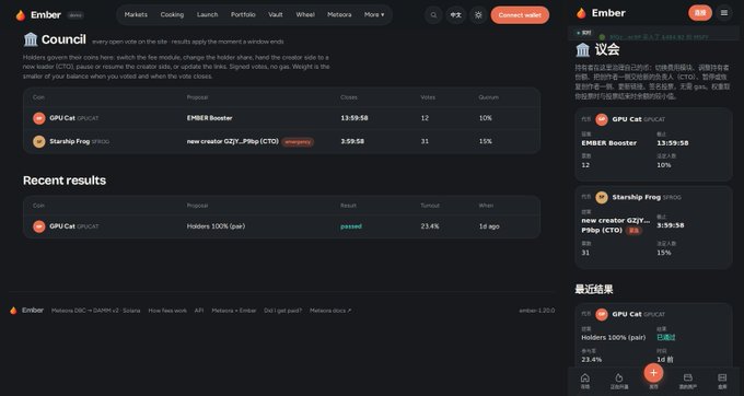 The image shows the Ember Council 1.20.0 interface displaying two active proposals: "EMBER Booster" on GPU/Cat GPU/CAT (passed 13:59:58, 12 votes, 10% quorum) and "new creator OZY...Pileg (CTO)" on Starship Frog SPIROG (3:59:58, 31 votes, 15% quorum), alongside recent results showing a passed "Holders 100% (pair)" proposal with 23.4% turnout. The interface highlights Ember's new governance features including Creator Takeover (CTO), Booster, and Sister coin module switches, with instant vote application upon window closing.