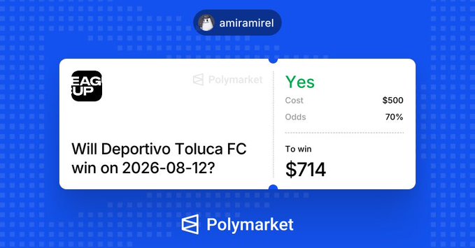 A Polymarket prediction bet card showing user "amiramirel" betting $500 on "Yes" at 70% odds that Deportivo Toluca FC will win on 2026-08-12, with a $714 potential win.