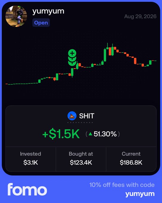 A Fomo trading card displays a user's position in the $SHIT token (0xe45cdddf1ac5715f7e596912e184af0fec93a0fce), showing a +$1.5K (+51.30%) gain on $3.1K invested, purchased at $123.4K with a current value of $186.8K. The chart visualizes the price action supporting the poster's claim of retiring off their $SHIT holdings.