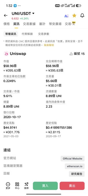 A mobile cryptocurrency app interface showing the UNI/USDT trading pair on Uniswap, with a price of $8.96, a market cap of $58.96億, and various statistics like 24h volume and circulating supply.