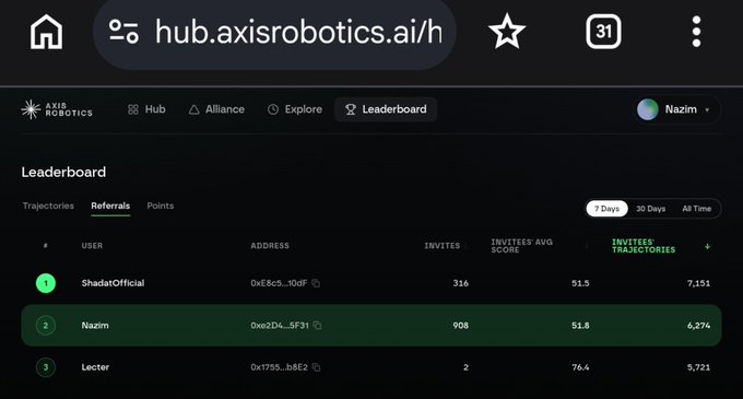 A Leaderboard page from hub.axisrobotics.ai showing top users including ShadatOfficial, Nazim, and Lecter with referral stats.