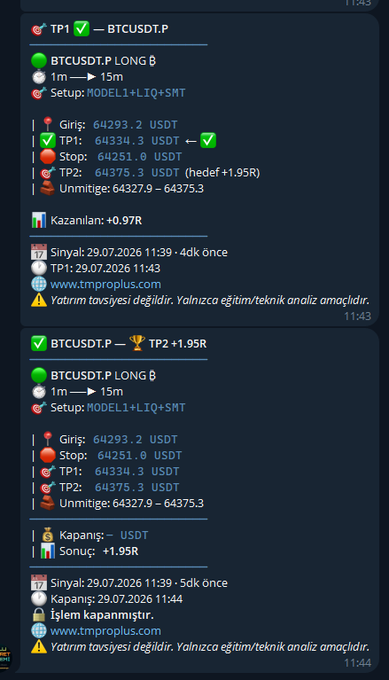 Two Telegram trading signals for BTCUSDT.P LONG from 'TMPROplus' showing TP1 at 64334.3, TP2 at 64375.3, with results showing '+0.97R' and '+1.95R' gains, dated 29.07.2026.