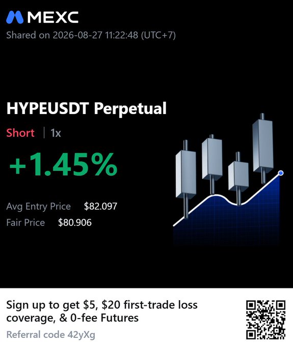 MEXC trading app interface showing a short position on HYPEUSDT Perpetual with a +1.45% gain, an average entry price of $82.097, and a fair price of $80.906.