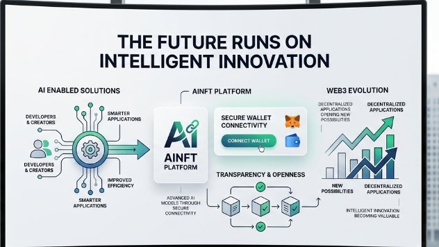 An infographic titled 'THE FUTURE RUNS ON INTELLIGENT INNOVATION' depicting the AINFT Platform's AI-enabled solutions, secure wallet connectivity, and Web3 evolution.
