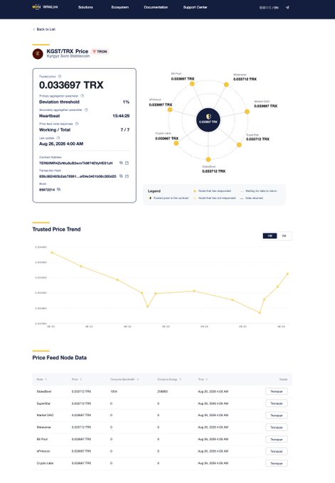 A web page displaying 'KQST/TRX Price' at '0.033697 TRX' with a 'Trusted Price Trend' line graph and 'Price Feed Node Data' table for various nodes.