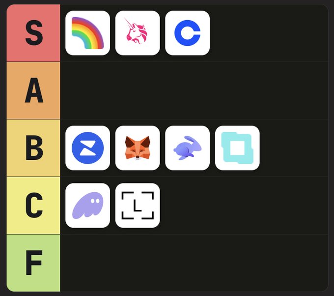 The image shows a list of icons arranged vertically against a black background. The icons include symbols for social media platforms like Facebook, Instagram, Twitter, and Snapchat, as well as logos for Bitcoin and Ripple. The icons are organized into tiers based on their importance or relevance to the topic at hand. The post is titled "I am hereby defining what it means to have S-Tier @ensdomains support It means your app/wallet has: Forward Resolution Reverse Resolution Avatar Support Offchain Name Support".