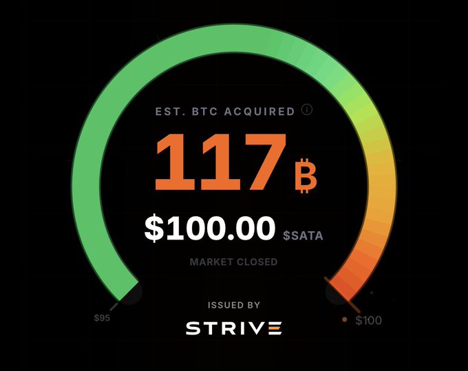A circular gauge graphic from Strive shows 'EST. BTC ACQUIRED 117 B' with a value of '$100.00 $SATA' and notes 'MARKET CLOSED', with the arc ranging from $95 to $100.