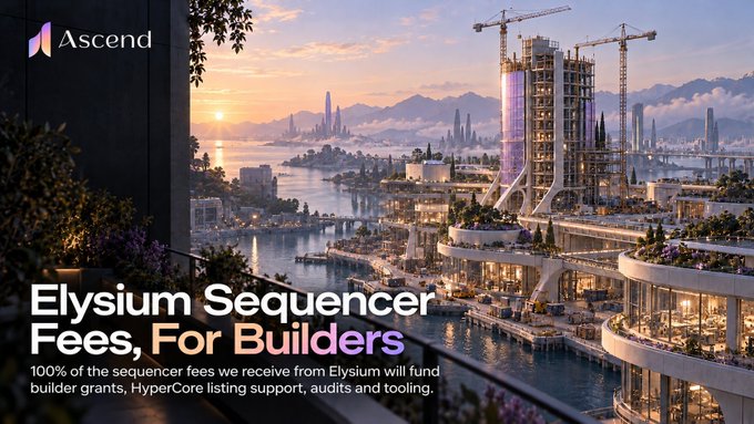 A futuristic cityscape at sunset with text reading 'Ascend Elysium Sequencer Fees, For Builders' and a note that 100% of the sequencer fees fund builder grants, HyperCore listing support, audits and tooling.