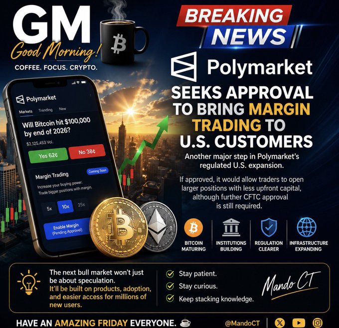 A 'GM Good Morning!' crypto news graphic featuring coffee, Bitcoin and Ethereum logos, and a breaking news headline that 'Polymarket SEEKS APPROVAL TO BRING MARGIN TRADING TO U.S. CUSTOMERS', signed by Mando CT.