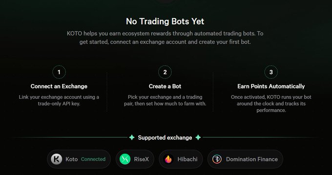 A Koto platform interface showing 'No Trading Bots Yet' with three setup steps (Connect an Exchange, Create a Bot, Earn Points Automatically) and supported exchanges listed including Koto (Connected), RiseX, Hibachi, and Domination Finance.