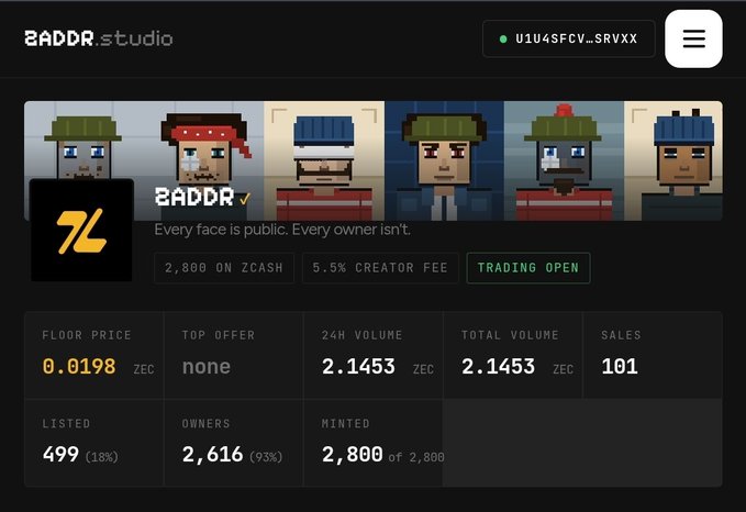 A screenshot of the zADDR.studio NFT marketplace page showing a collection of pixel-art avatars with stats: floor price 0.0198 ZEC, 24H volume 2.1453 ZEC, 101 sales, 499 listed, and 2,616 owners out of 2,800 minted.
