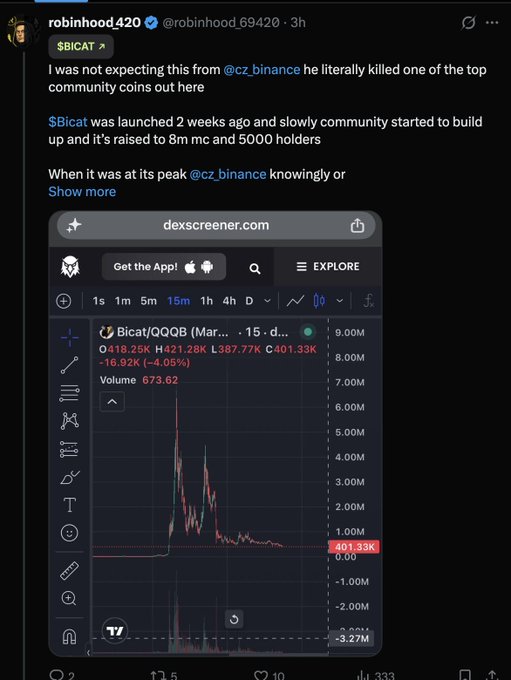 A tweet by @robinhood_69420 discussing how @cz_binance allegedly 'killed one of the top community coins,' featuring a DexScreener chart for $BICAT/QQQB showing a sharp price decline from around 9M to 401.33K.