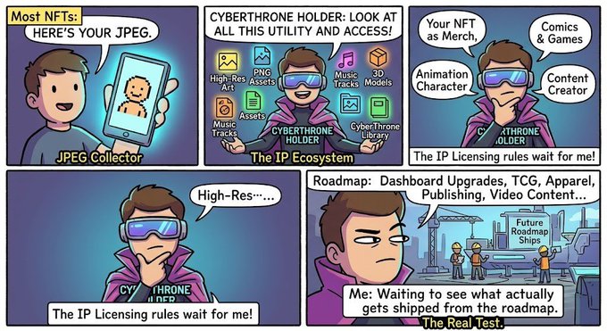 A six-panel comic titled with labels like 'JPEG Collector', 'The IP Ecosystem', and 'The Real Test', depicting a conversation about NFTs with references to 'CyberThrone' and utility features like 'High-Res Art' and 'Music Tracks'.