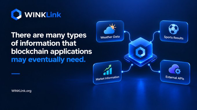 A promotional graphic for WINKLink stating 'There are many types of information that blockchain applications may eventually need,' showing icons for Weather Data, Sports Results, Market Information, and External APIs.