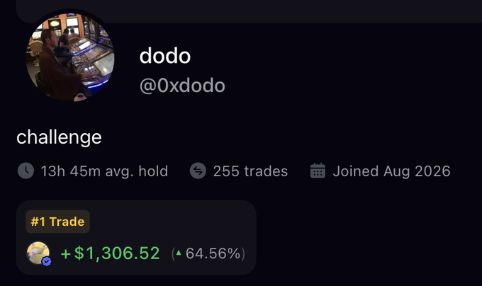 A social media profile card for user 'dodo' (@0xdodo) showing the username 'challenge', 13h 45m avg. hold, 255 trades, joined August 2026, and a #1 Trade of +$1,306.52 (+64.56%).