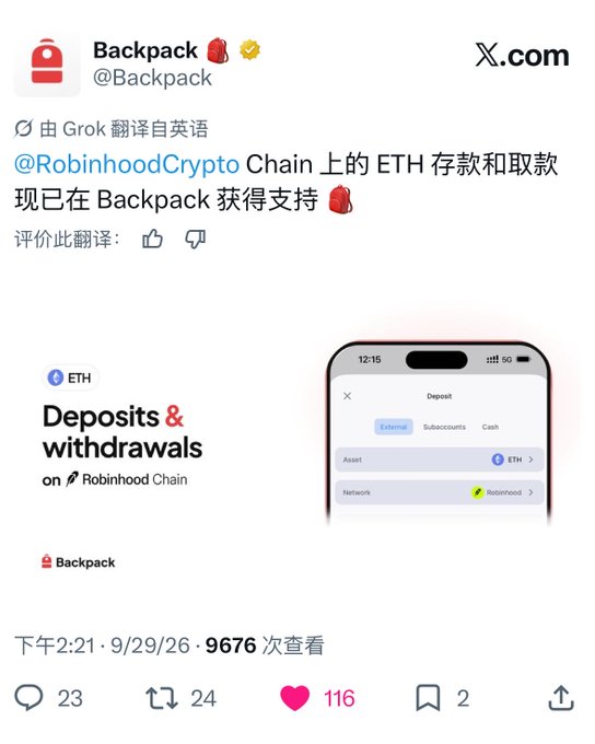 A Twitter/X post from Backpack (@Backpack) translated by Grok, announcing ETH deposits and withdrawals on Robinhood Chain are now supported, with 9676 views.