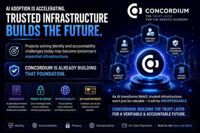 A promotional graphic for 'CONCORDIUM - THE TRUST LAYER FOR THE AGENTIC ECONOMY' highlights features like Verified Identity, Ethereum and Solana Support, and On-Chain Payments.