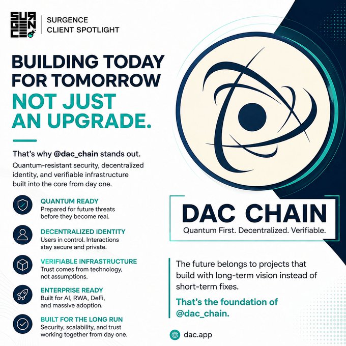 A Surgence Client Spotlight promotional graphic for DAC Chain (@dac_chain) highlighting features like Quantum Ready, Decentralized Identity, and Verifiable Infrastructure.