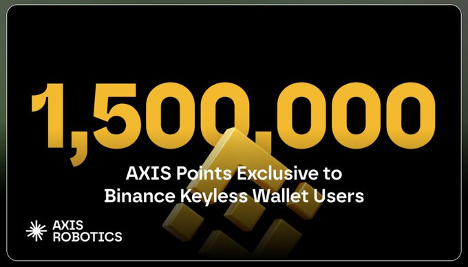 A black-and-gold promotional card announces “1,500,000 AXIS Points Exclusive to Binance Keyless Wallet Users,” featuring the AXIS Robotics logo and Binance branding.