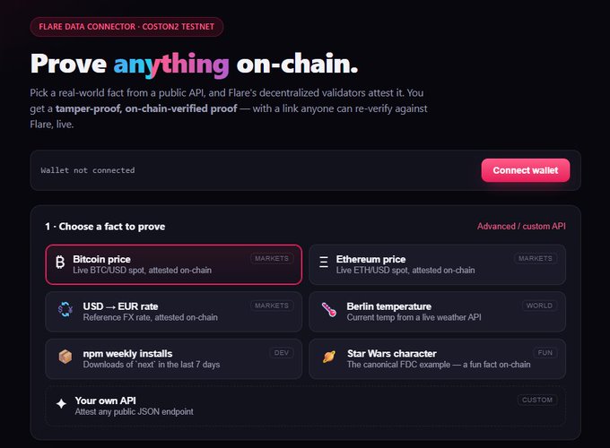 A screenshot of the Flare Data Connector on Coston2 Testnet, displaying a dashboard titled 'Prove anything on-chain' where users can connect a wallet to verify facts like Bitcoin price, Ethereum price, and weather data on-chain.