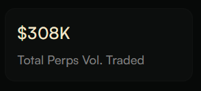 A dark interface card displaying '$308K' in gold text above the label 'Total Perps Vol. Traded'.