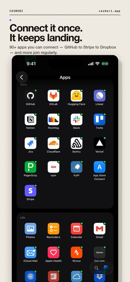 A mobile app screenshot titled "Connect it once. It keeps landing." from casberi.app shows a grid of connected apps like GitHub, GitLab, Hugging Face, Linear, Notion, Slack, and others across Work and Life categories.