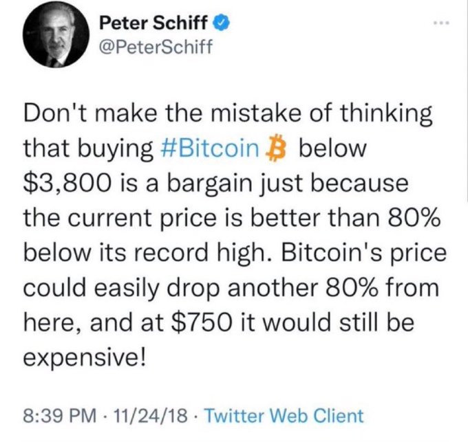 A screenshot of a November 24, 2018 tweet from Peter Schiff (@PeterSchiff) warning that buying Bitcoin below $3,800 isn't a bargain and predicting it could drop another 80% to $750, directly reinforcing the accompanying post's claim that Schiff is advising to "sell" Bitcoin.