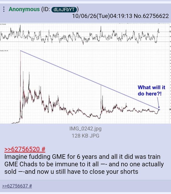 An anonymous 4chan post on /biz/ dated 10/06/26 featuring a stock chart of GME with a descending trendline and the text 'What will it do here?!' alongside a comment joking about training 'GME Chads' over six years.