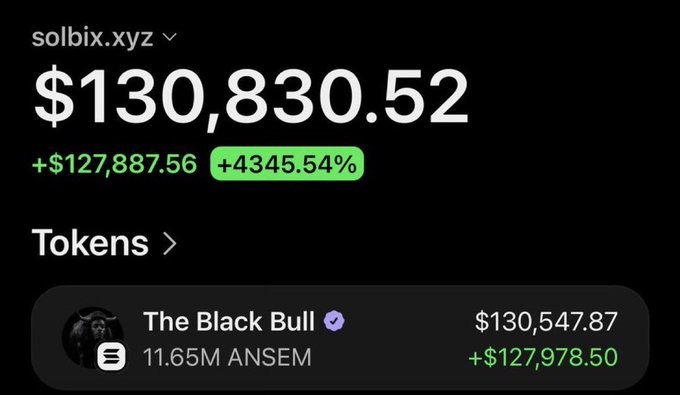 A screenshot from solbix.xyz displays a portfolio value of $130,830.52, showing a profit of +$127,887.56 (+4345.54%), with the main holding being 11.65M $ANSEM in "The Black Bull" token valued at $130,547.87 (+$127,978.50). The image directly supports the post's claim of turning $2,330 into over $129,000 profit on the $Ansem token, serving as visual "proof" to lure viewers into the Telegram channel.