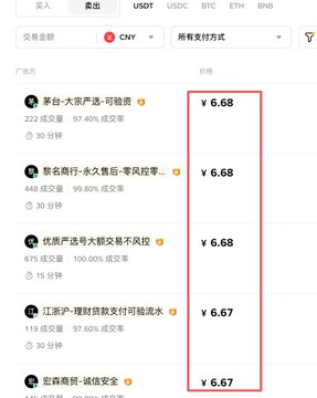 A screenshot of a cryptocurrency trading app showing buy options for USDT with prices in CNY, highlighted with prices around ¥6.68 to ¥6.67 in a red box.
