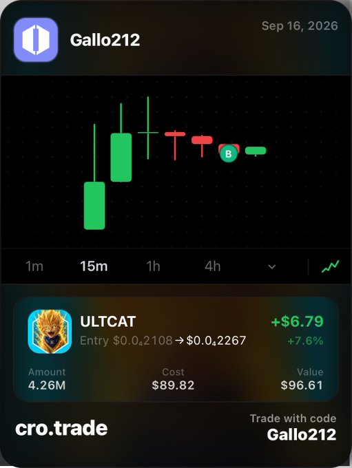 A cryptocurrency trading app screenshot showing a green and red candlestick chart for "Gallo212", with a trade summary at the bottom for "ULTCAT" showing a profit of +$6.79 (7.6%), and the text "cro.trade" and "Trade with code Gallo212" visible.