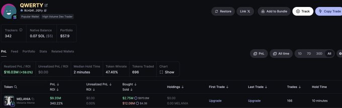 A screenshot of a GMGN tracking page for the Solana wallet "QWERTY" (RICHdF...J2Y), showing $18.03M (+59.0%) in realized PNL, a 47.40% win rate across 696 trades, and a MELANA token position worth $9.35M (+343.22%) — illustrating the "$1 mil a minute" trading claim.
