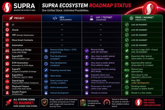 The image shows a comparison of different types of ecosystems, with each ecosystem represented by a different color. The text below the image provides information about these ecosystems, including their features and benefits.