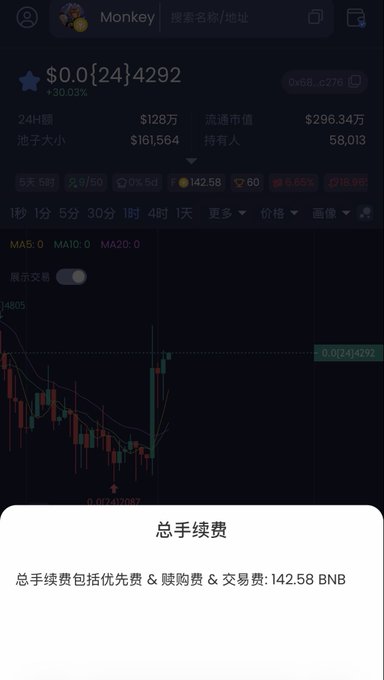 The image shows a cryptocurrency trading interface for "Monkey" token priced at $0.0{24}4292, with a pop-up displaying total transaction fees of 142.58 BNB, directly supporting the claim that MonkeyCoin has generated 140+ BNB in service fees available to liquidity providers.