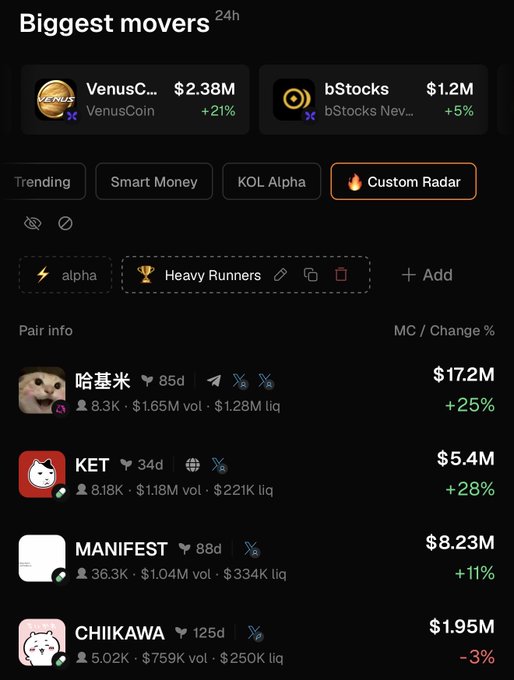 The image displays a "Biggest movers 24h" dashboard from the Trady platform, featuring a "Custom Radar" tab with filters like "alpha" and "Heavy Runners" that highlight top gainers such as VenusC (+21%), KET (+28%), and MANIFEST (+11%) with market caps ranging from $1.95M to $17.2M. This visualizes the post's claim that Trady's custom radar tool lets users build personalized filters to spot early coin runners—surfacing trending tokens like 哈基米 (+25%) before they hit Crypto Twitter, reinforcing the message that customization, not speed, is the new alpha.
