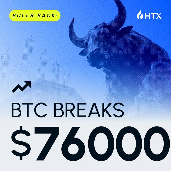 A promotional graphic from HTX exchange featuring a blue-tinted bull statue and an upward-trending chart icon, with bold text announcing "BULLS BACK!" and "BTC BREAKS $76000" — directly visualizing the celebratory post about the BTC milestone.