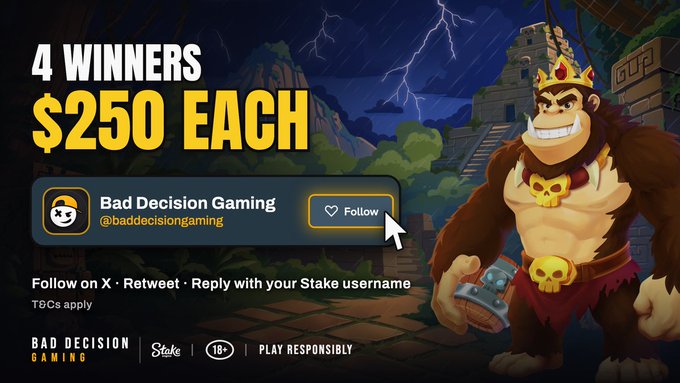 A promotional graphic announces "4 WINNERS, $250 EACH" in bold yellow text, featuring the Bad Decision Gaming (@baddecisiongaming) Twitter/X profile with a "Follow" button. The ad depicts a muscular king-kong character with a skull-adorned belt in a stormy temple setting, encouraging users to follow on X and retweet with their Stake username to enter the giveaway, with logos for Bad Decision Gaming, Stake, and an 18+ responsible gambling notice displayed at the bottom.