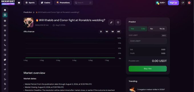 A prediction market interface on Dexsport shows a market titled 'Will Khabib and Conor fight at Ronaldo's wedding?' with a 4% chance of 'Yes' and 95.5c for 'No'.