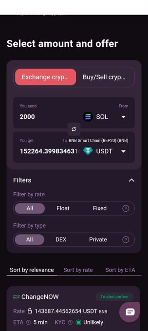A crypto exchange interface showing a swap of 2000 SOL to 152264.40 USDT on ChangeNOW with filter options for rate type and exchange type.