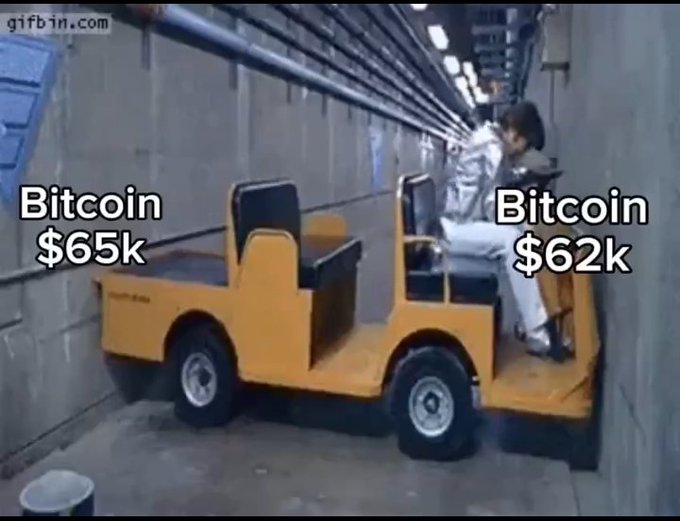 A meme showing a person driving a yellow utility cart towards a wall, with text labels 'Bitcoin $65k' on the wall and 'Bitcoin $62k' on the person, symbolizing Bitcoin's price drop.