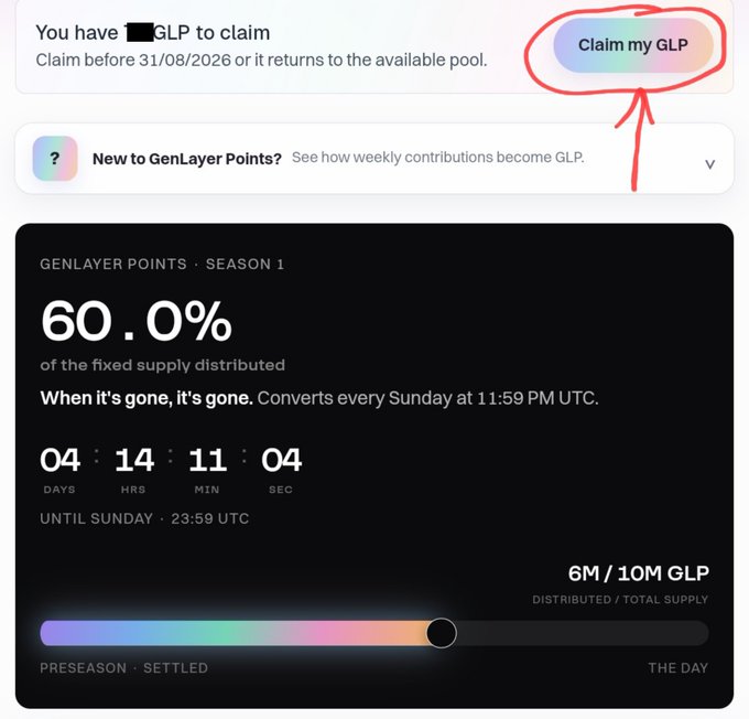 GenLayer GLP claim page showing 60% of the 10M supply distributed with 4 days remaining until the Sunday cutoff, highlighting the "Claim my GLP" button.