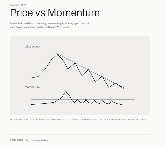 The image is an educational chart titled "Price vs Momentum" that illustrates a downtrending price action pattern with lower highs, paired with a momentum indicator (like RSI) showing one initial spike followed by declining peaks that fail to break above a key level. This visual reinforces the post's advice to wait for a confirmed break above resistance before entering trades, as it demonstrates how weak momentum alongside lower highs signals a continued bearish trend.