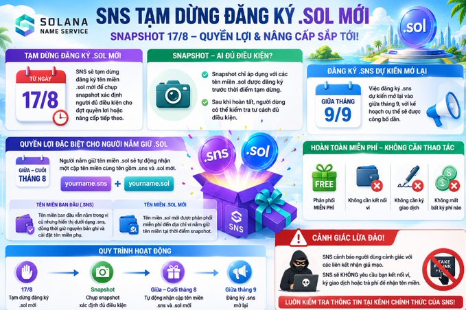 An infographic in Vietnamese for Solana Name Service (.sns and .sol) snapshot registration dated 17/8, with key dates '17/8' and '9/9' and instructions to visit yourname.sns + yourname.sol.