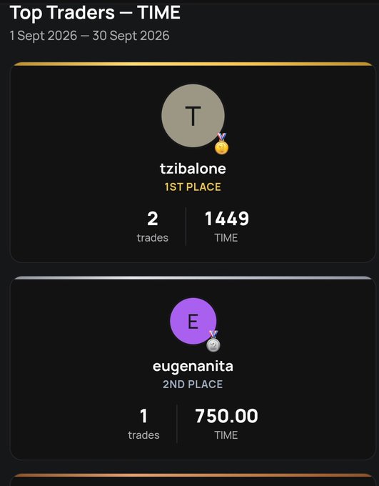 A leaderboard titled 'Top Traders — TIME' for September 2026, showing tzibalone in 1st place with 1449 TIME and eugenanita in 2nd place with 750.00 TIME.