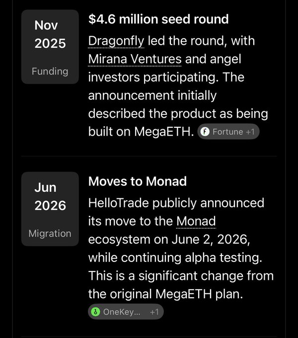 A screenshot showing crypto project funding history: a Nov 2025 entry describes a $4.6 million seed round led by Dragonfly with Mirana Ventures, and a Jun 2026 entry notes HelloTrade moving from MegaETH to the Monad ecosystem.