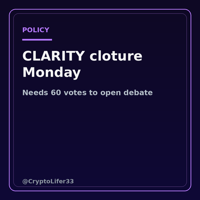 A dark navy graphic with purple accents displays "POLICY — CLARITY cloture Monday" and notes it "Needs 60 votes to open debate," attributed to @CryptoLifer33, illustrating the upcoming September 15 Senate procedural vote that will determine whether formal debate on crypto market structure legislation (SEC vs. CFTC jurisdiction) can begin.