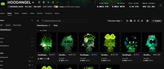 OpenSea items page for the HOODANGEL NFT collection (Hoodlihood Chads), showing 18 items with floor price 0.0015 ETH and top offer 0.0014 ETH.
